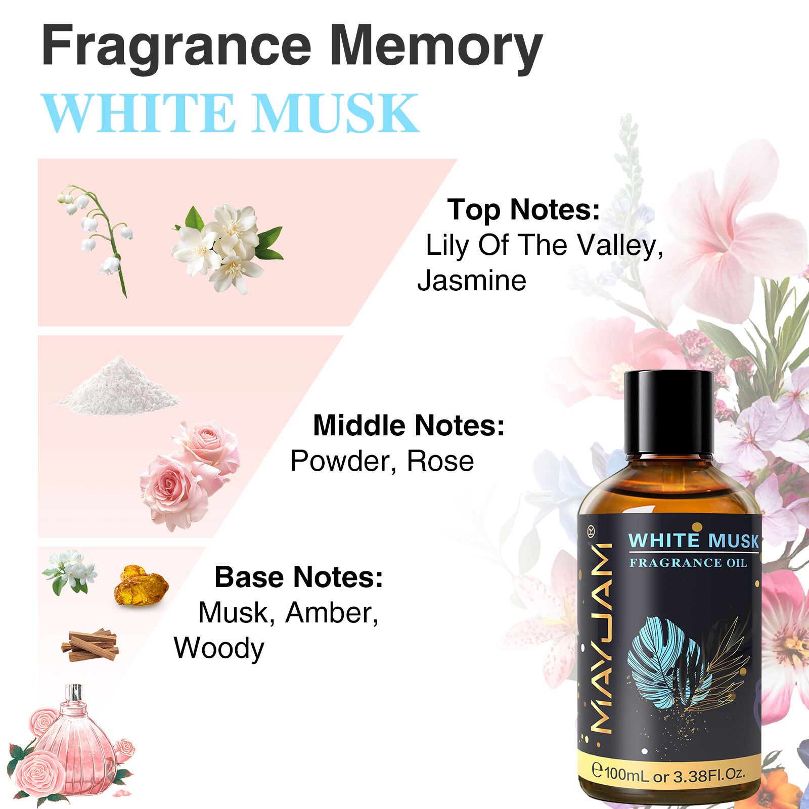MAYJAM 100 ミリリットルフレグランスオイルスポイト - Musk White Oil のレビューと価格