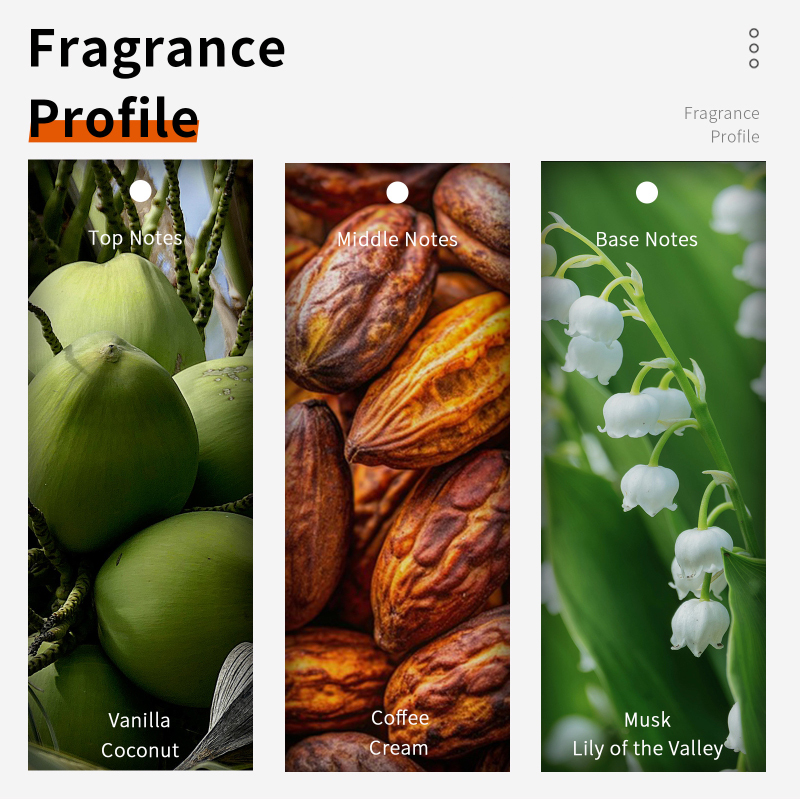 60 ミリリットルチョコレートカプチーノオードパルフロム女性 - Fragrance Perfume Note のレビューと価格