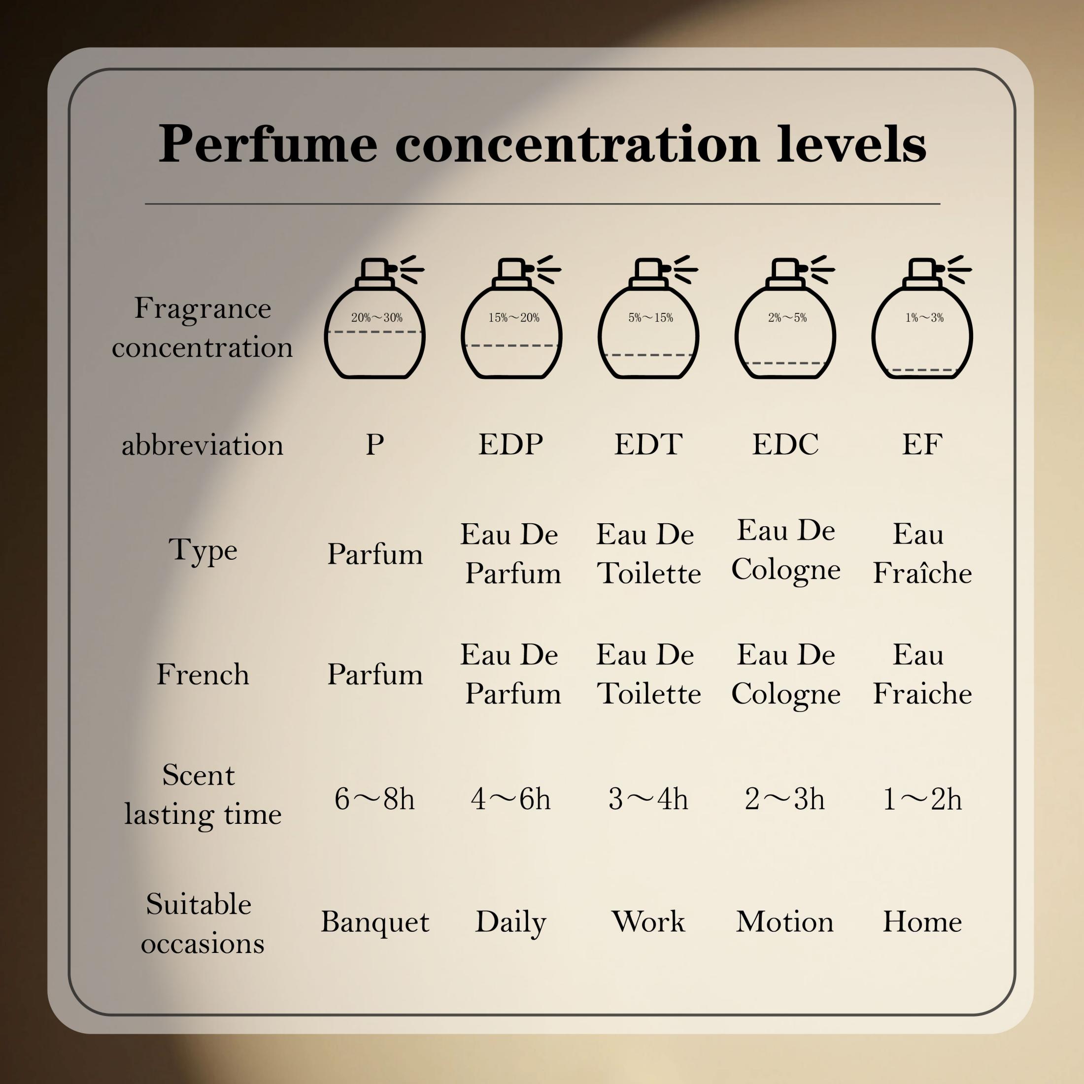 ラッタファ スクレート メン オードパルファムスプレー 10 - Fragrance Perfume Note のレビューと価格